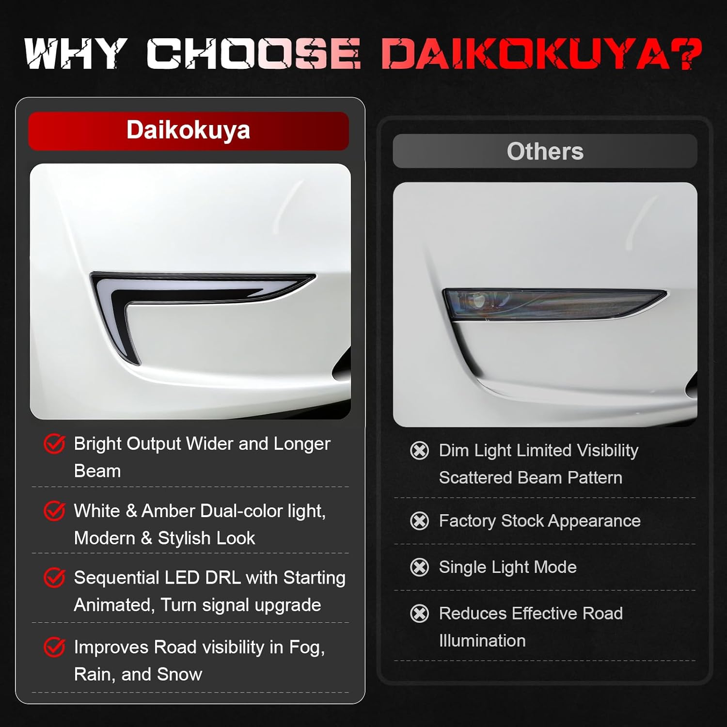 OKSIWA White & Yellow LED Front Daytime Running Lights DRL Fit for 2021-2024 Tesla Model Y Upgrade and Modified 1 Pair Turn Signals Driving Runing Lamp Fog Lights Assembly